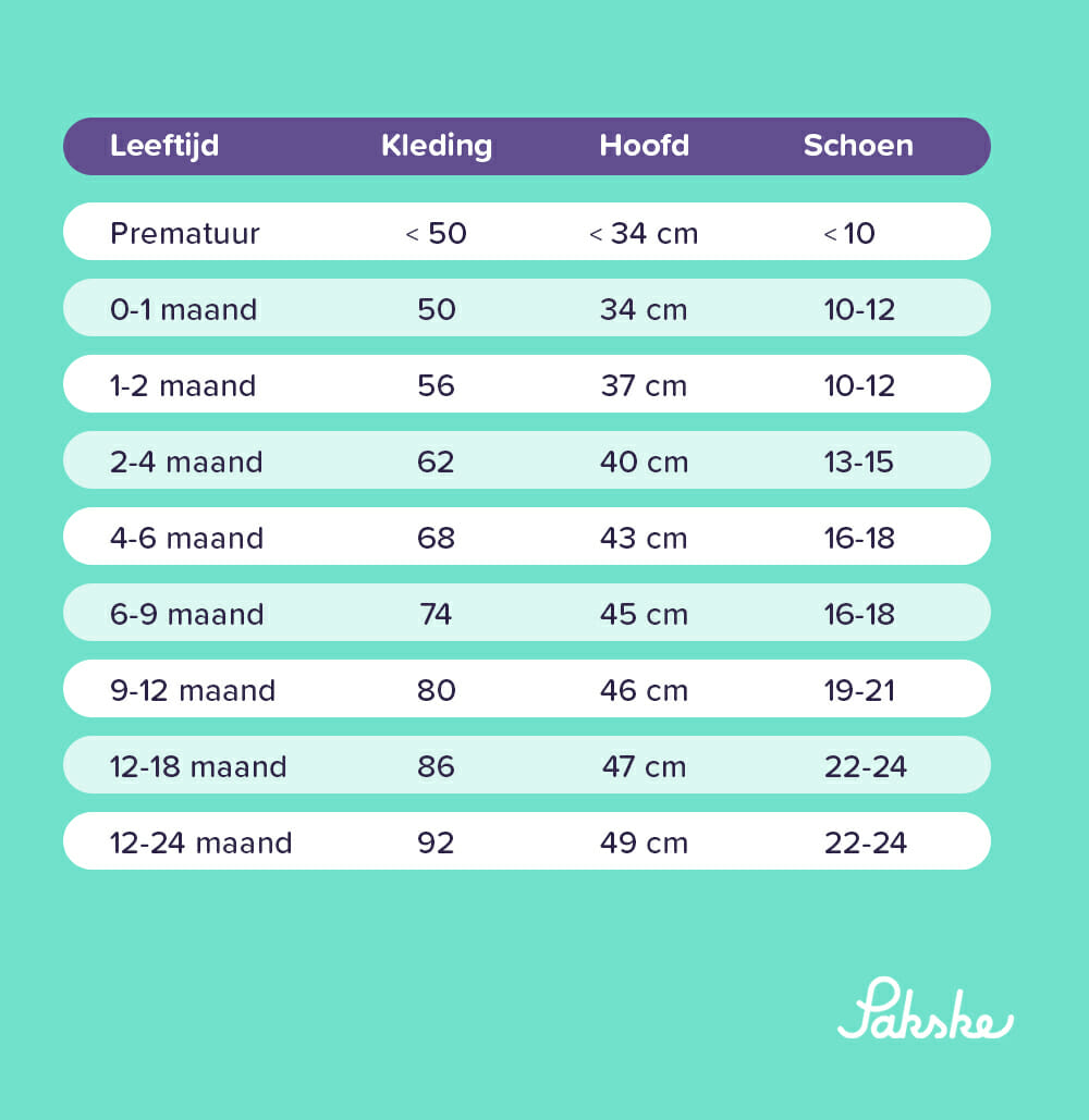 Gemaakt van cafetaria PapoeaNieuwGuinea Babymaten: welke maat bij welke leeftijd? | Pakske