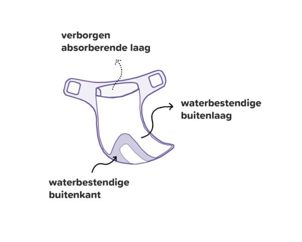 all-in-one wasbare luiers